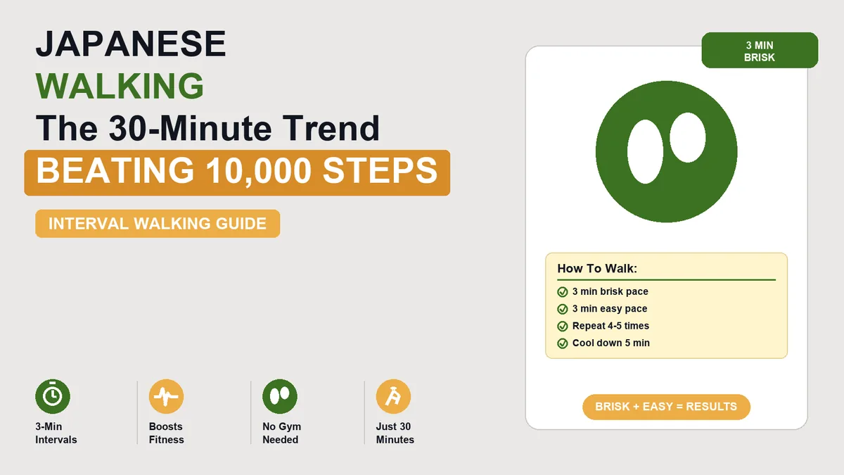 Japanese Walking: The 30-Minute Walk Everyone Is Suddenly Talking About